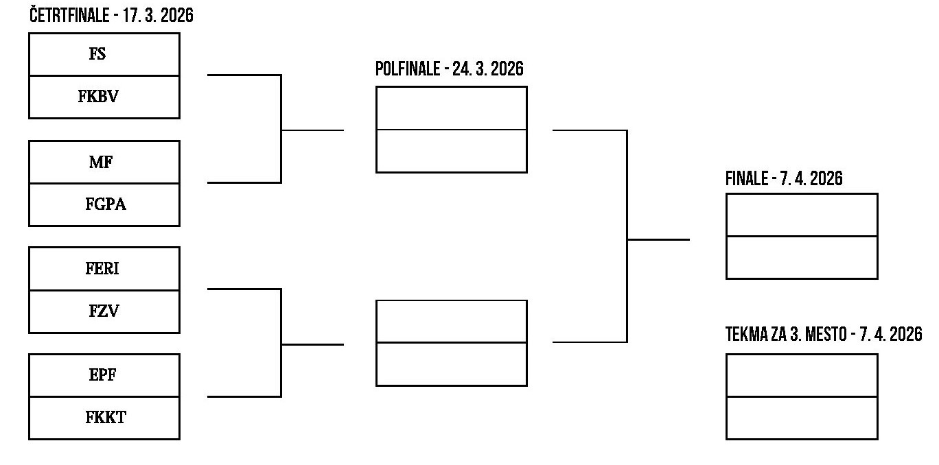 Izločilni boji moški