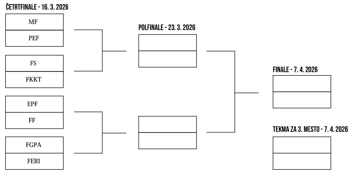 četrfinale košarka četrfinale košarka