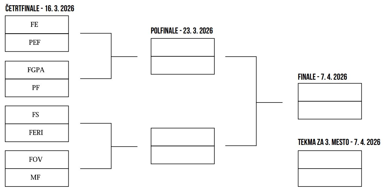 četrfinale nogomet četrfinale nogomet