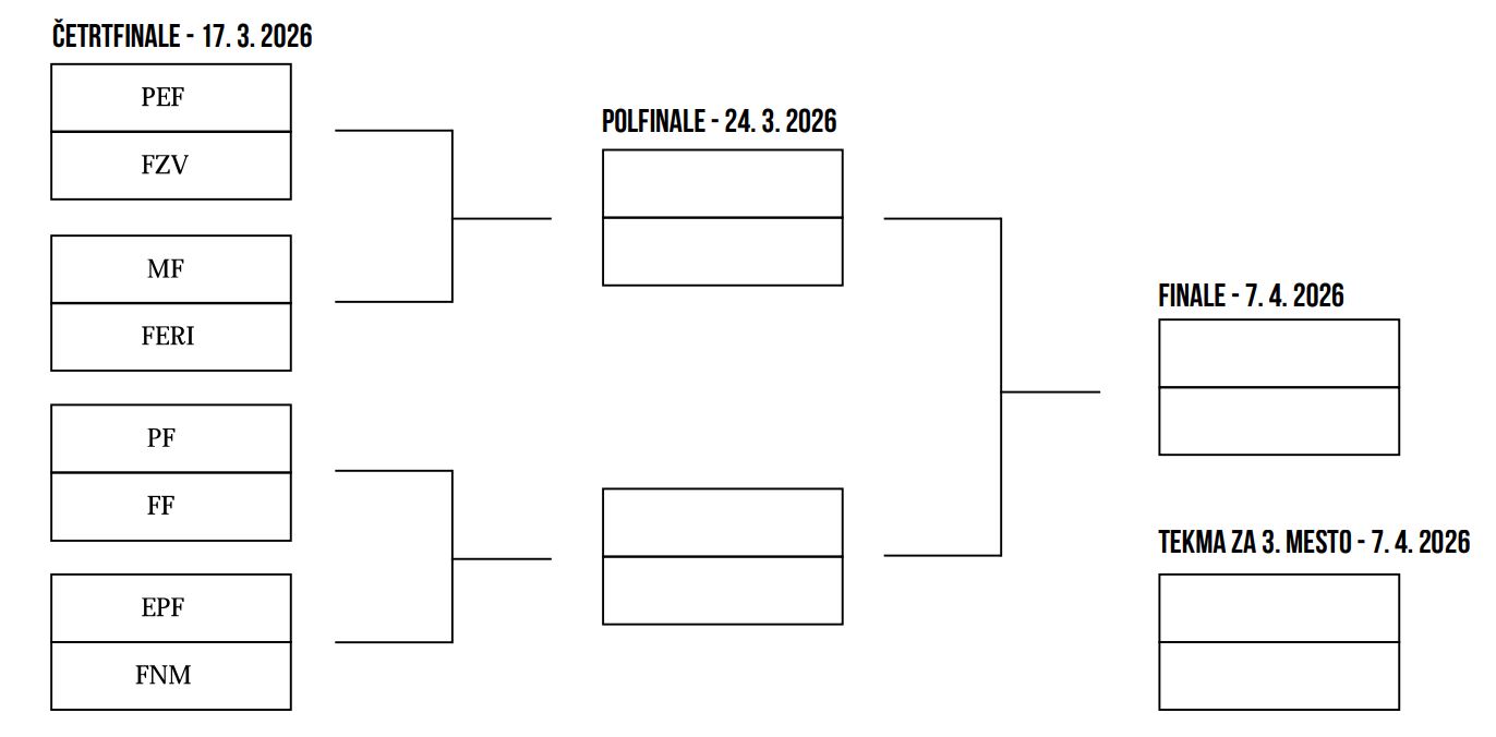 četrtfinale ženske