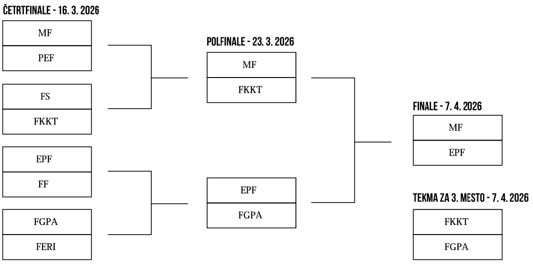 finale-kosarka-liga finale-kosarka-liga
