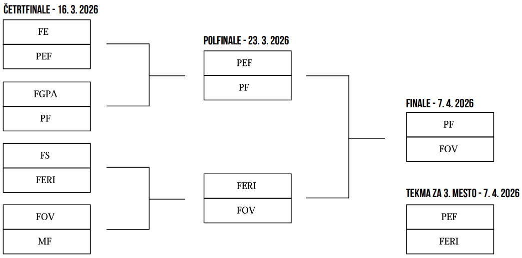 finale-nogomet-liga finale-nogomet-liga
